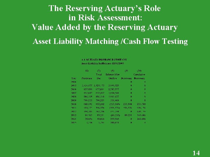 The Reserving Actuary’s Role in Risk Assessment: Value Added by the Reserving Actuary Asset The Reserving Actuary’s Role in Risk Assessment: Value Added by the Reserving Actuary Asset