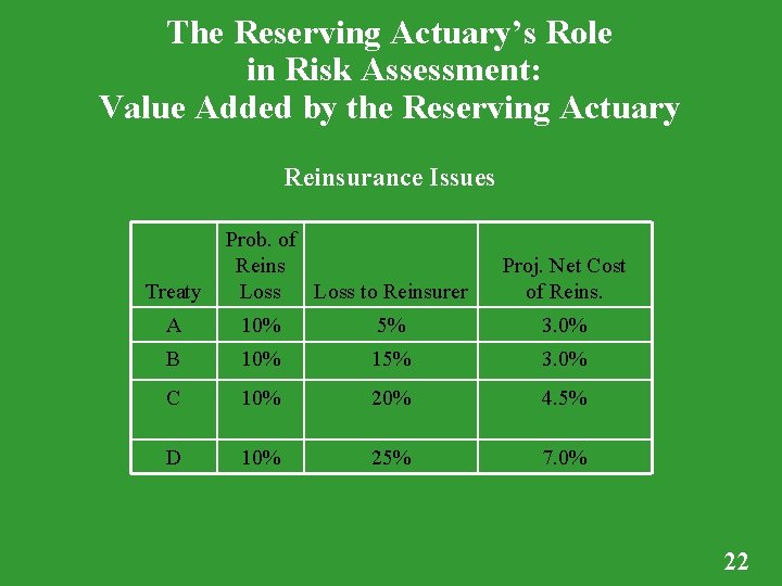 The Reserving Actuary’s Role in Risk Assessment: Value Added by the Reserving Actuary Reinsurance The Reserving Actuary’s Role in Risk Assessment: Value Added by the Reserving Actuary Reinsurance