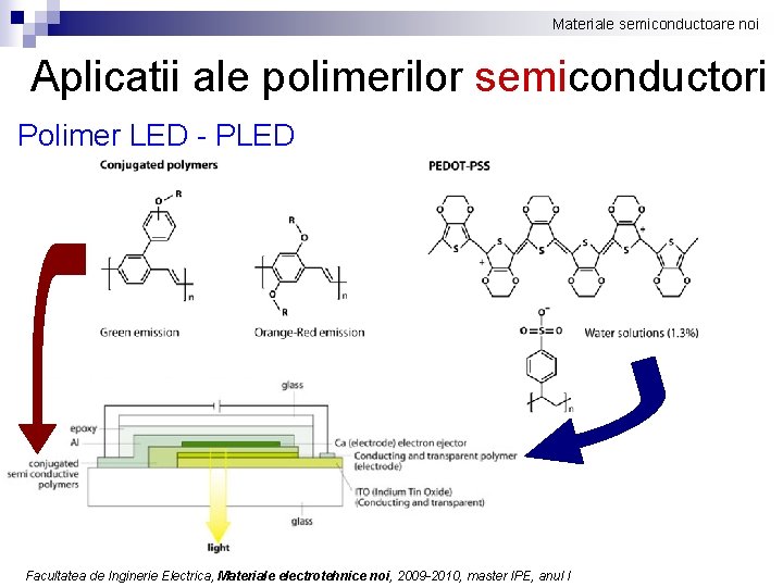 Materiale semiconductoare noi Aplicatii ale polimerilor semiconductori Polimer LED - PLED Facultatea de Inginerie