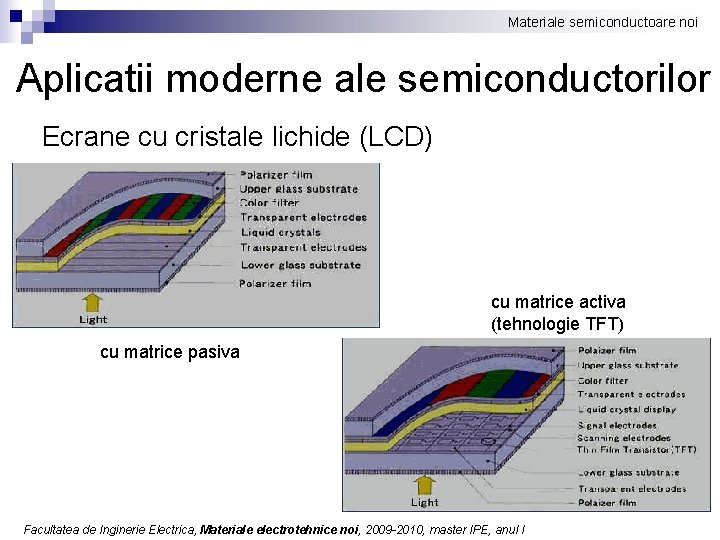 Materiale semiconductoare noi Aplicatii moderne ale semiconductorilor Ecrane cu cristale lichide (LCD) cu matrice