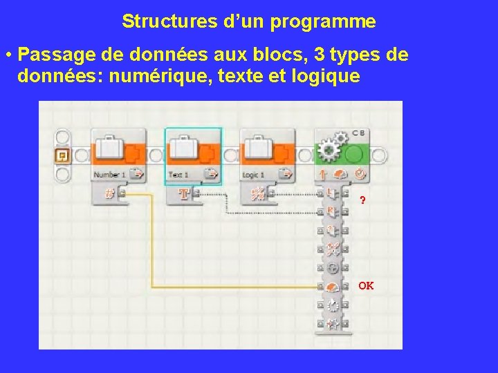 Structures d’un programme • Passage de données aux blocs, 3 types de données: numérique,