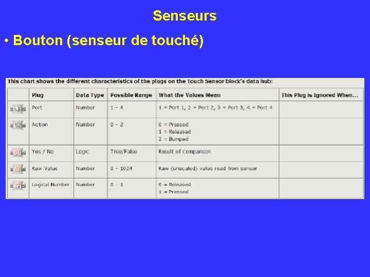 Senseurs • Bouton (senseur de touché) 