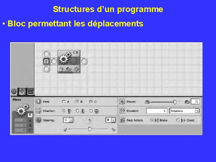 Structures d’un programme • Bloc permettant les déplacements 