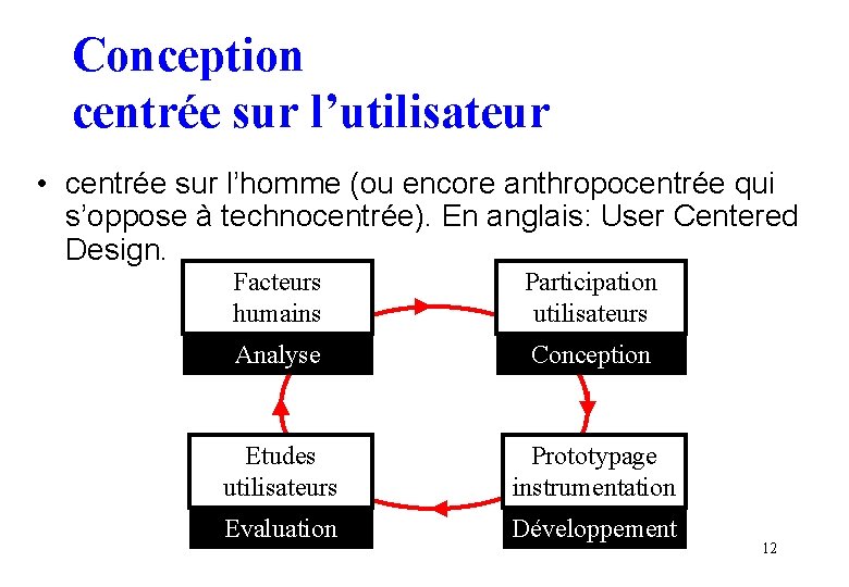 Conception centrée sur l’utilisateur • centrée sur l’homme (ou encore anthropocentrée qui s’oppose à