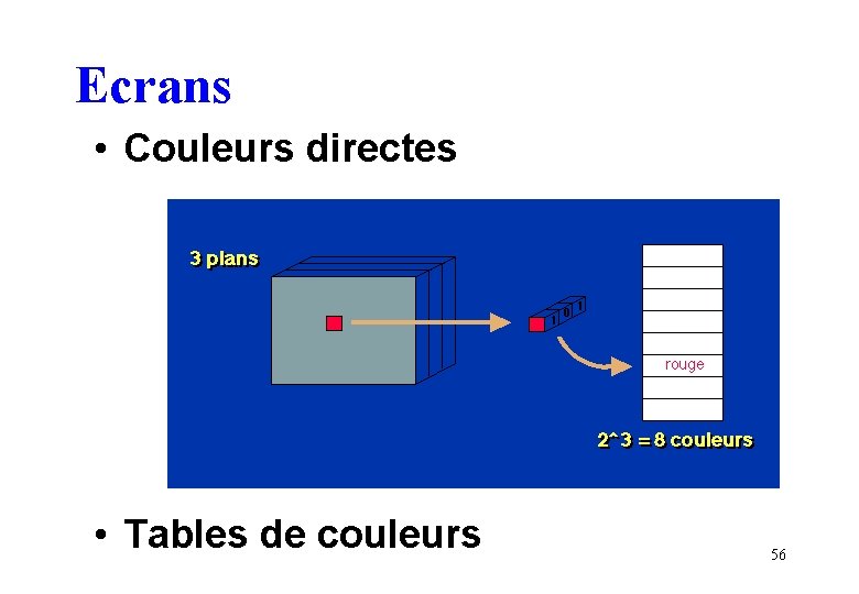 Ecrans • Couleurs directes • Tables de couleurs 56 