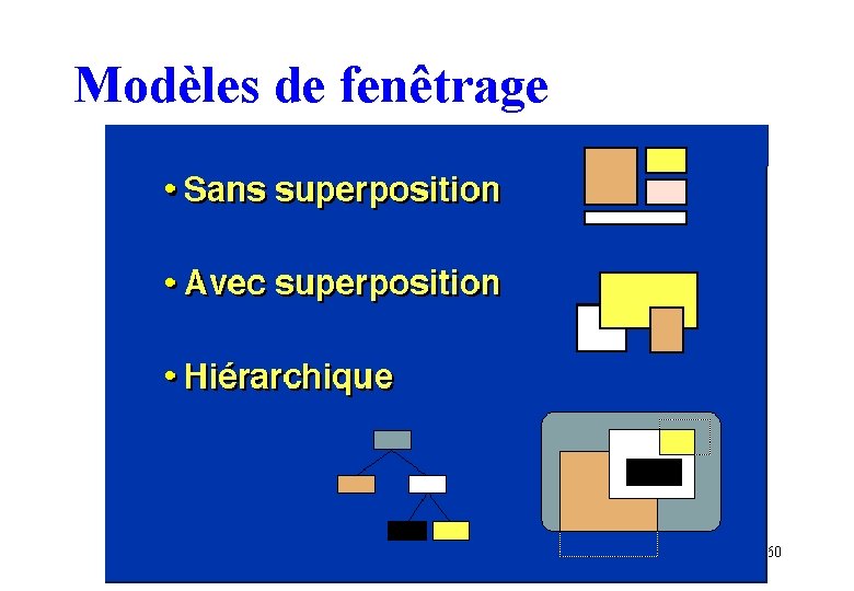 Modèles de fenêtrage 60 