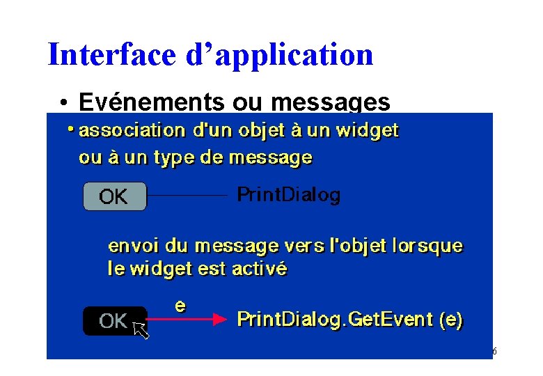 Interface d’application • Evénements ou messages 66 