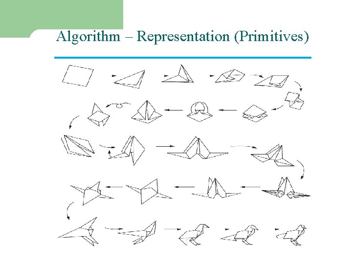 Algorithm – Representation (Primitives) 4 