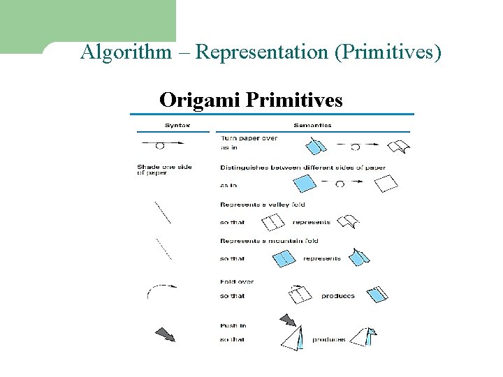 Algorithm – Representation (Primitives) Origami Primitives 9 