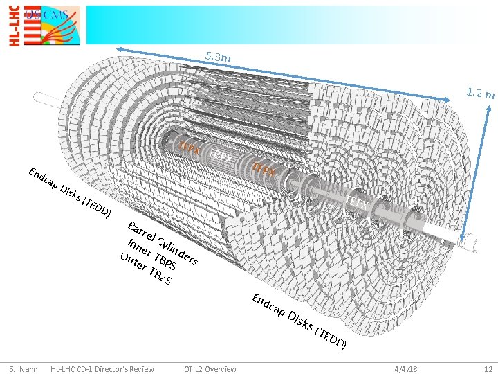5. 3 m 1. 2 m TFP End X TB PX cap Dis ks