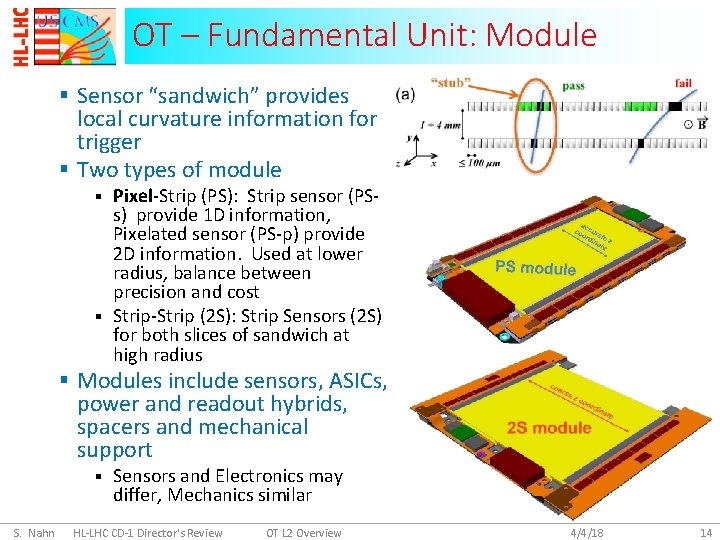 OT – Fundamental Unit: Module § Sensor “sandwich” provides local curvature information for trigger