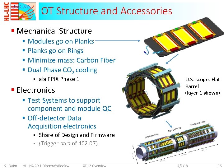 OT Structure and Accessories § Mechanical Structure § § Modules go on Planks go