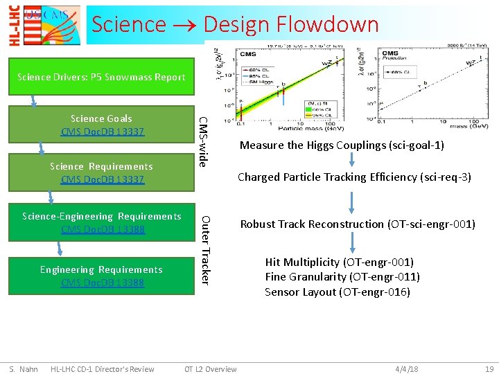 Science Design Flowdown Science Drivers: P 5 Snowmass Report Science Requirements CMS Doc. DB