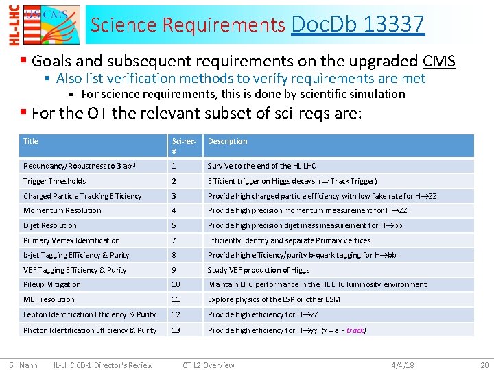 Science Requirements Doc. Db 13337 § Goals and subsequent requirements on the upgraded CMS