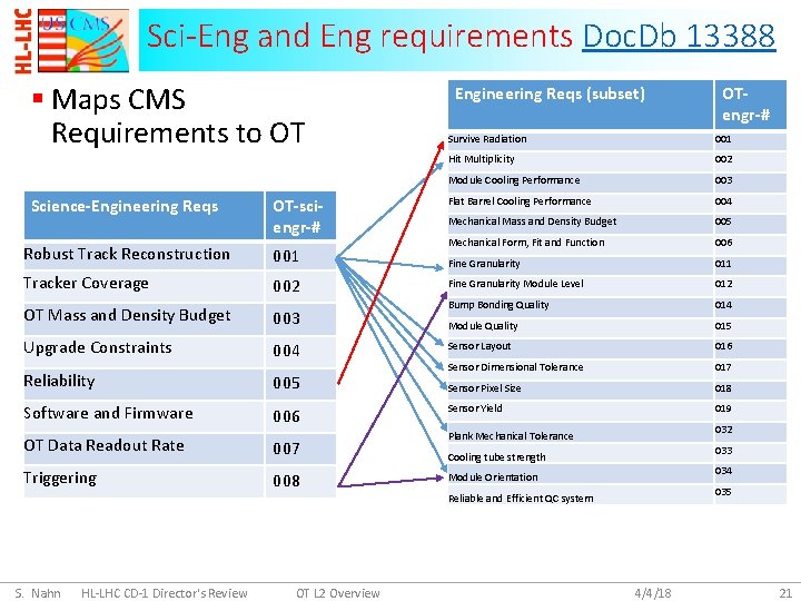 Sci-Eng and Eng requirements Doc. Db 13388 § Maps CMS Requirements to OT Science-Engineering