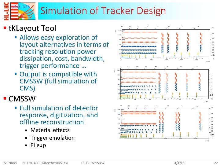 Simulation of Tracker Design § t. KLayout Tool § Allows easy exploration of layout