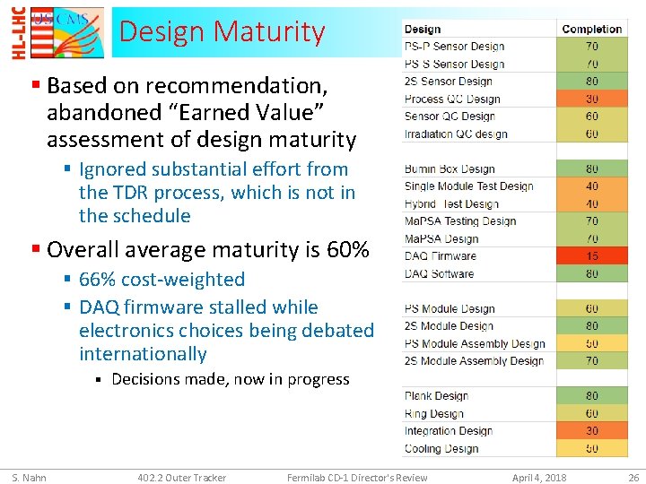 Design Maturity § Based on recommendation, abandoned “Earned Value” assessment of design maturity §