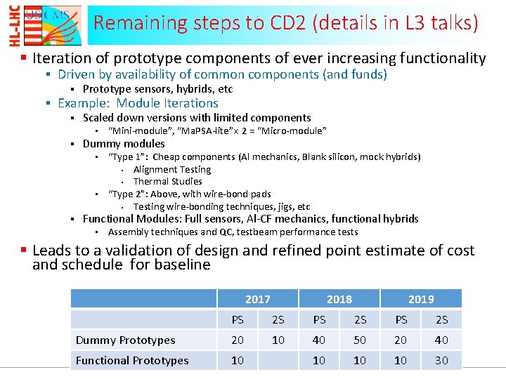 Remaining steps to CD 2 (details in L 3 talks) § Iteration of prototype