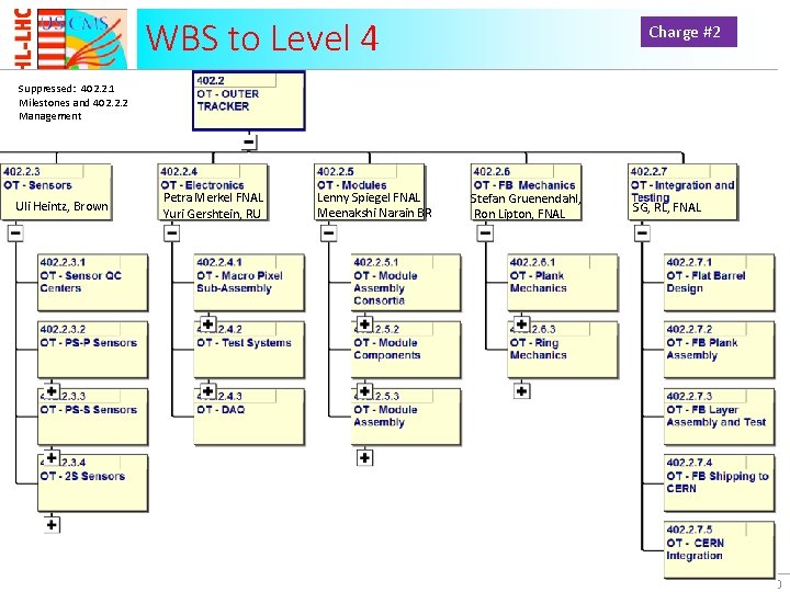 WBS to Level 4 Charge #2 Suppressed: 402. 2. 1 Milestones and 402. 2.