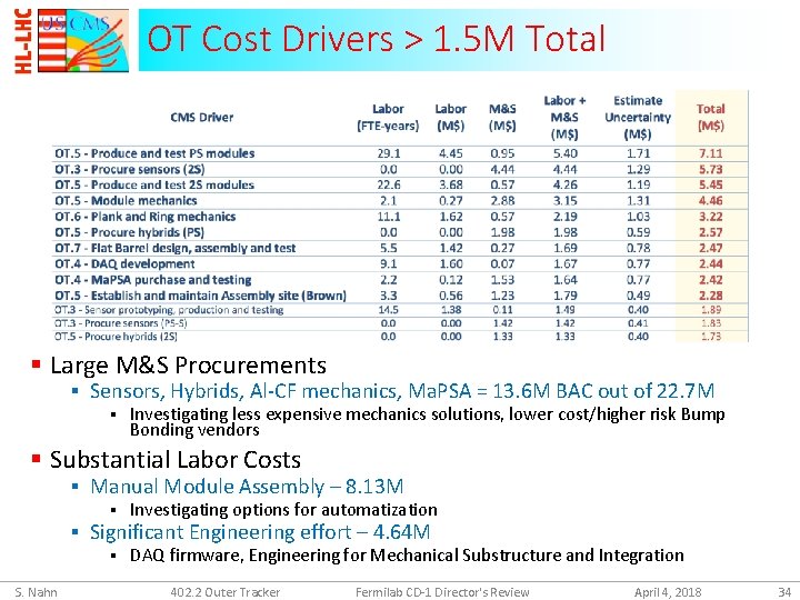 OT Cost Drivers > 1. 5 M Total § Large M&S Procurements § Sensors,