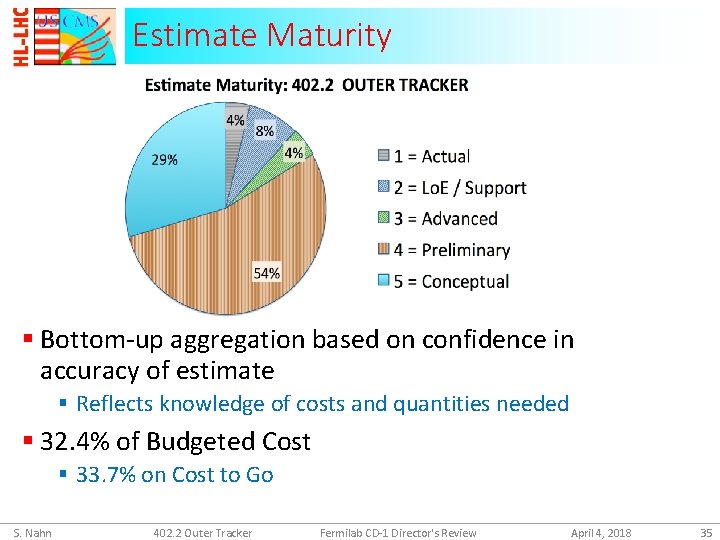 Estimate Maturity § Bottom-up aggregation based on confidence in accuracy of estimate § Reflects