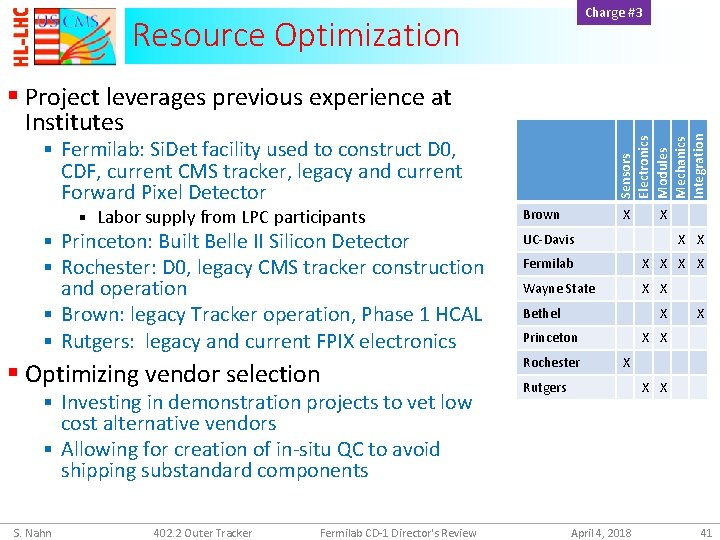 Charge #3 Resource Optimization Sensors Electronics Modules Mechanics Integration § Project leverages previous experience