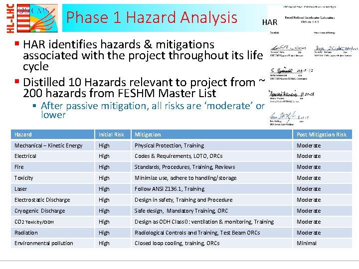 Phase 1 Hazard Analysis HAR § HAR identifies hazards & mitigations associated with the