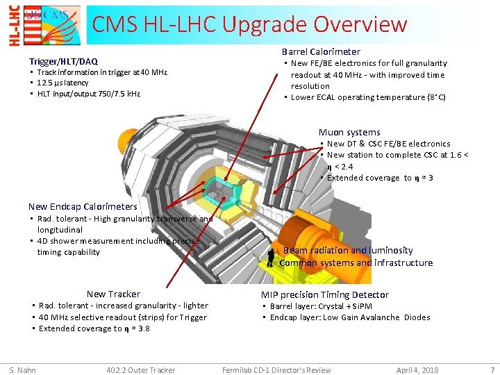 CMS HL-LHC Upgrade Overview Barrel Calorimeter Trigger/HLT/DAQ • Track information in trigger at 40