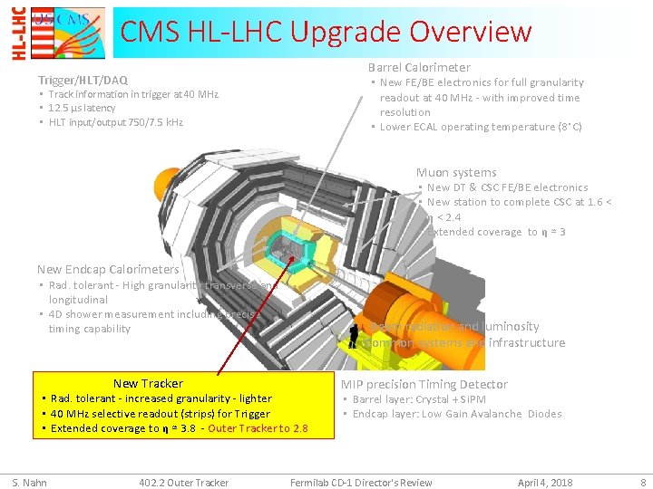 CMS HL-LHC Upgrade Overview Barrel Calorimeter Trigger/HLT/DAQ • New FE/BE electronics for full granularity
