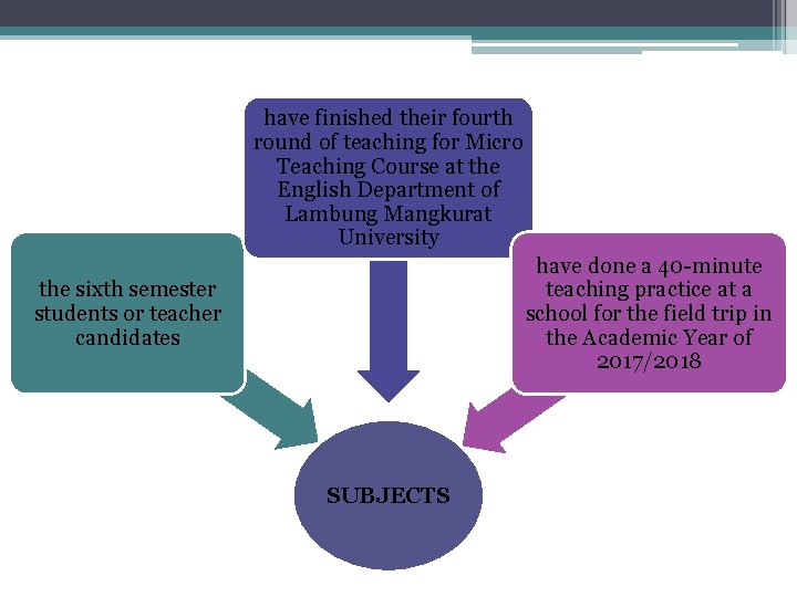 have finished their fourth round of teaching for Micro Teaching Course at the English