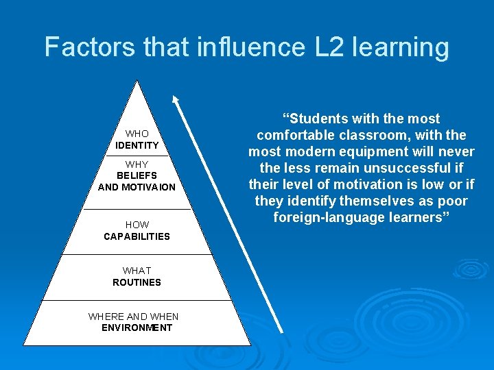 Factors that influence L 2 learning WHO IDENTITY WHY BELIEFS AND MOTIVAION HOW CAPABILITIES