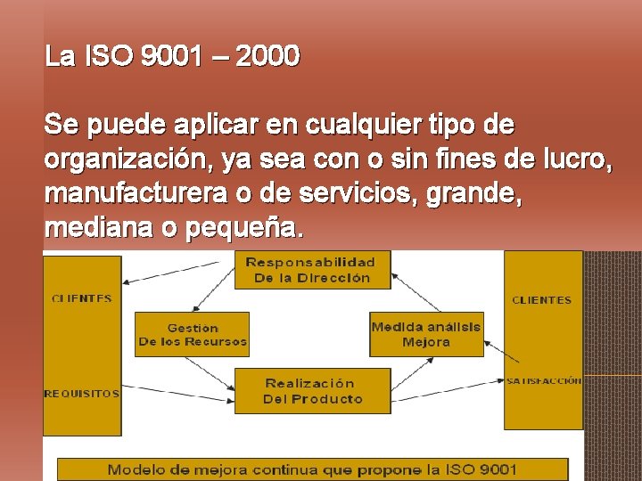 La ISO 9001 – 2000 Se puede aplicar en cualquier tipo de organización, ya
