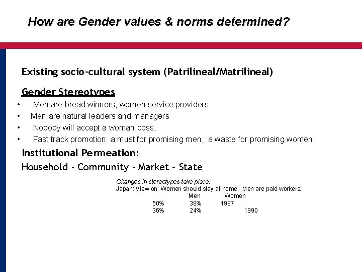How are Gender values & norms determined? Existing socio-cultural system (Patrilineal/Matrilineal) Gender Stereotypes •