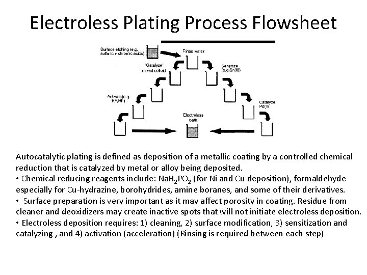 Electroless Plating Process Flowsheet Autocatalytic plating is defined as deposition of a metallic coating