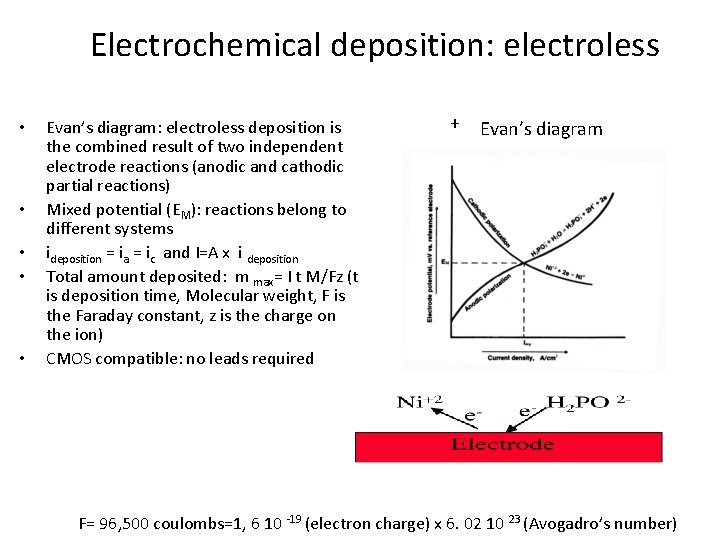 Electrochemical deposition: electroless • • • Evan’s diagram: electroless deposition is the combined result