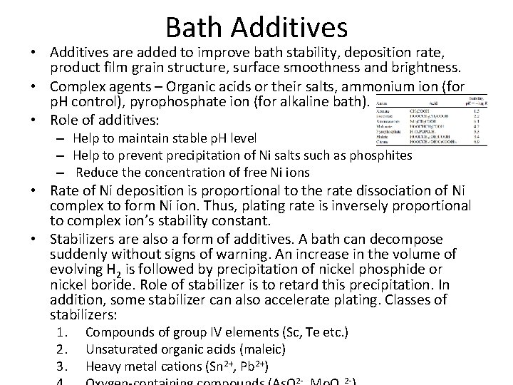 Bath Additives • Additives are added to improve bath stability, deposition rate, product film