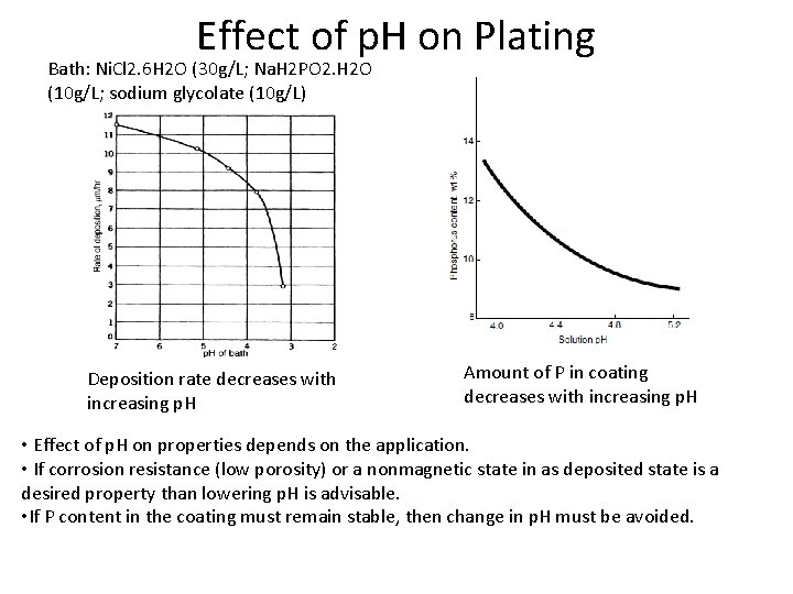 Effect of p. H on Plating Bath: Ni. Cl 2. 6 H 2 O