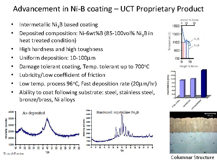 Advancement in Ni-B coating – UCT Proprietary Product • Intermetallic Ni 3 B based