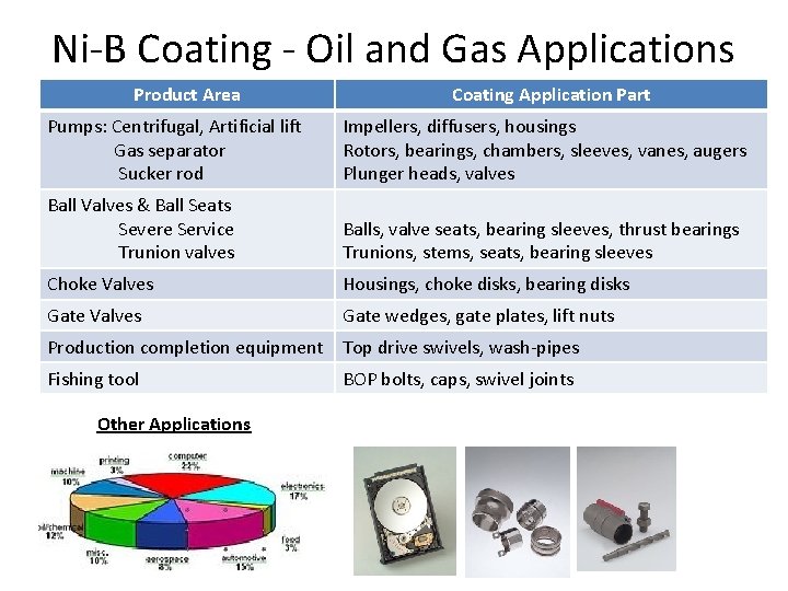 Ni-B Coating - Oil and Gas Applications Product Area Coating Application Part Pumps: Centrifugal,