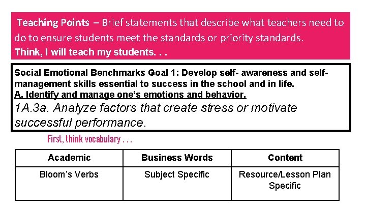 Teaching Points – Brief statements that describe what teachers need to do to ensure