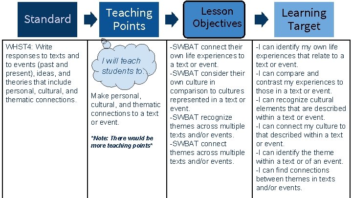 Standard WHST 4: Write responses to texts and to events (past and present), ideas,