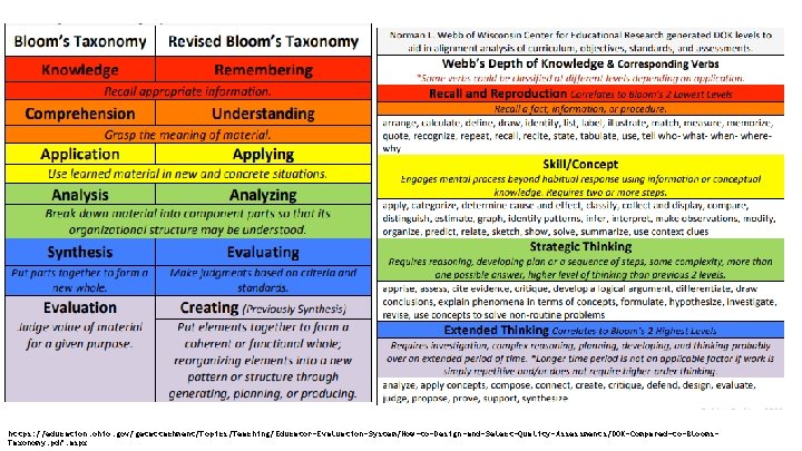 https: //education. ohio. gov/getattachment/Topics/Teaching/Educator-Evaluation-System/How-to-Design-and-Select-Quality-Assessments/DOK-Compared-to-Blooms. Taxonomy. pdf. aspx 