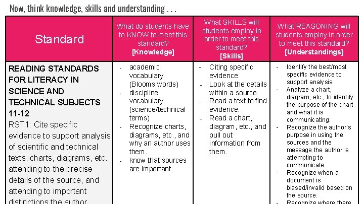 Now, think knowledge, skills and understanding. . . RST 1 Standard READING STANDARDS FOR