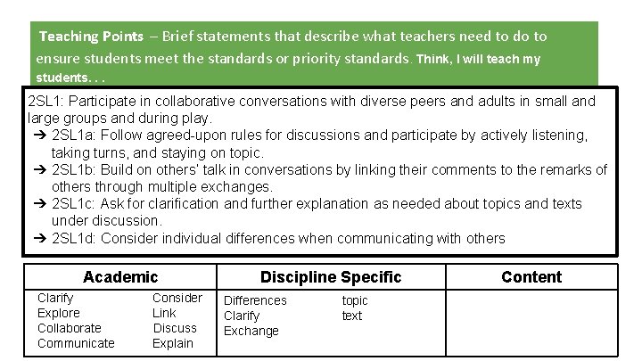 Teaching Points – Brief statements that describe what teachers need to do to ensure
