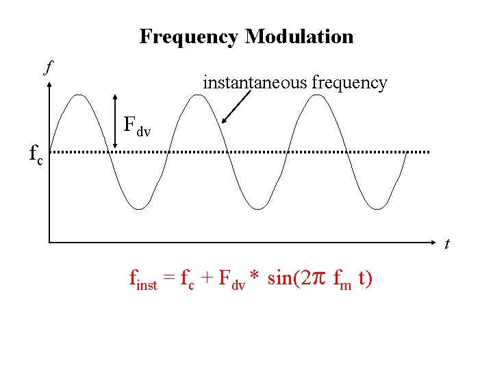 Frequency Modulation f instantaneous frequency Fdv fc t finst = fc + Fdv *