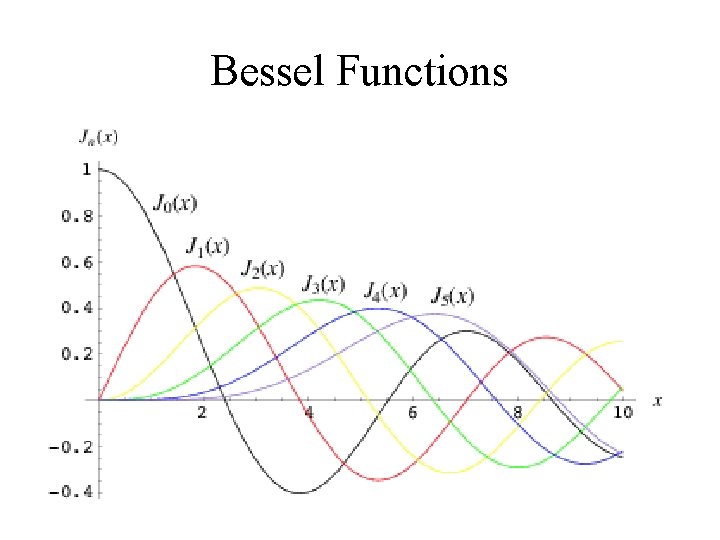 Bessel Functions 