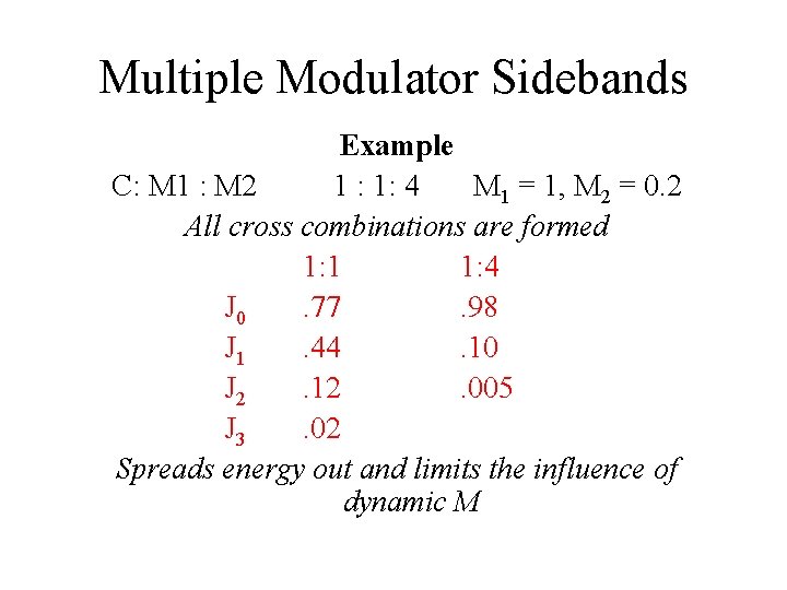 Multiple Modulator Sidebands Example C: M 1 : M 2 1 : 1: 4