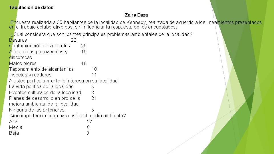 Tabulación de datos Zaira Daza Encuesta realizada a 35 habitantes de la localidad de