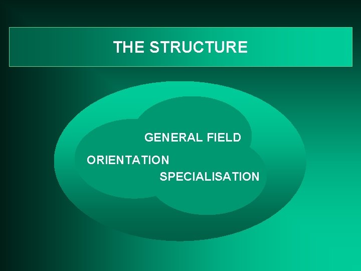 THE STRUCTURE GENERAL FIELD ORIENTATION SPECIALISATION 