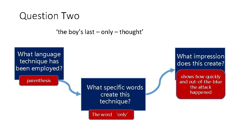 Question Two ‘the boy’s last – only – thought’ What language technique has been